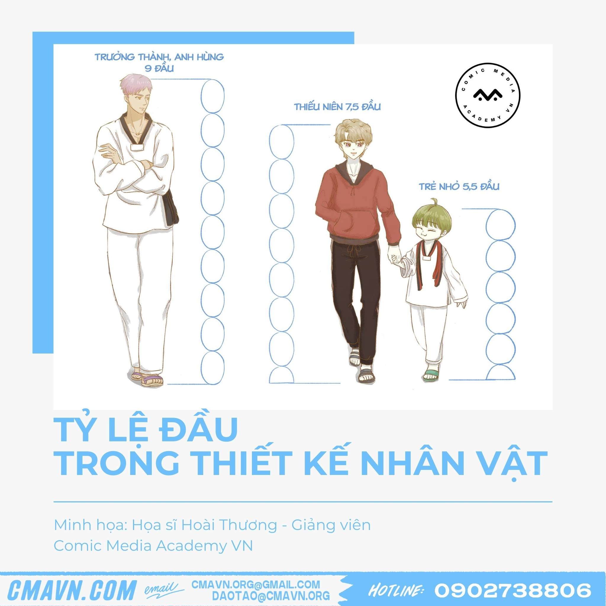 tỷ lệ đầu