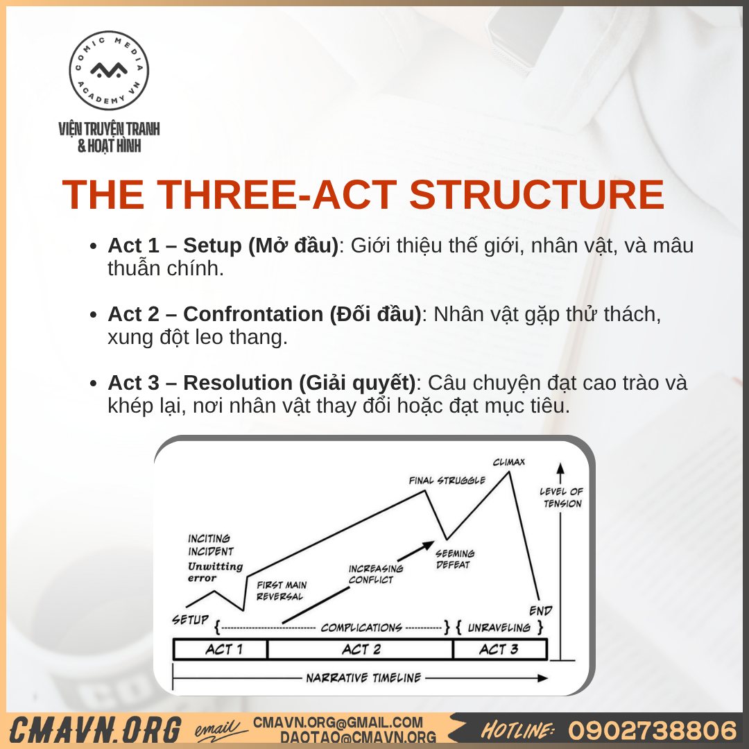 cấu trúc 3 hồi