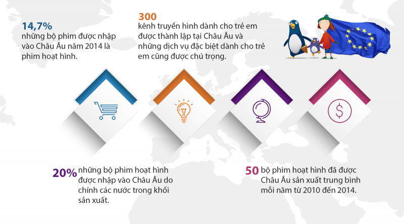 hoạt hình châu Âu