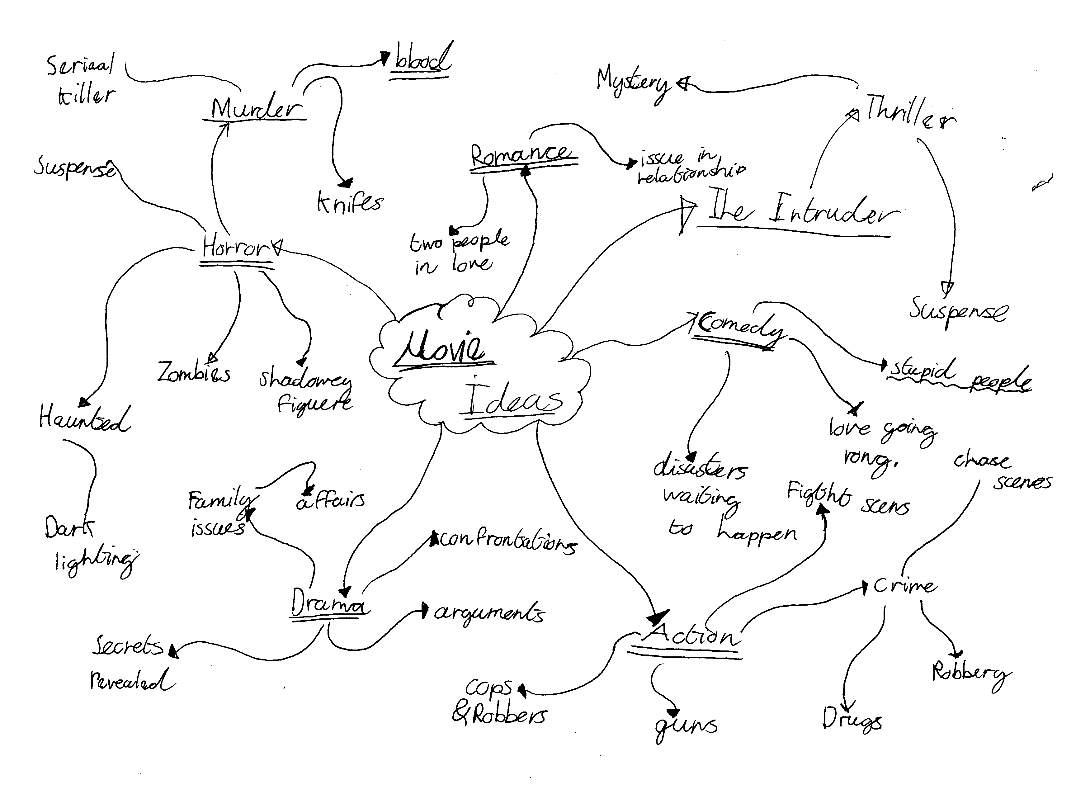 Hinh-minh-hoa-cho-y-tuong-phim