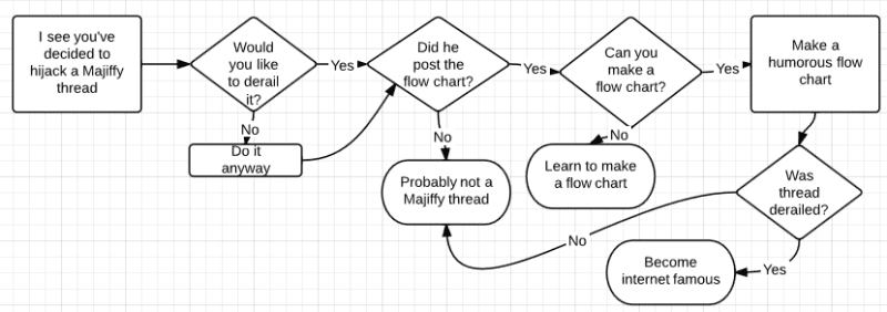 CMAVN-mau-flowchart