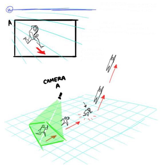 camera-va-chuyen-dong