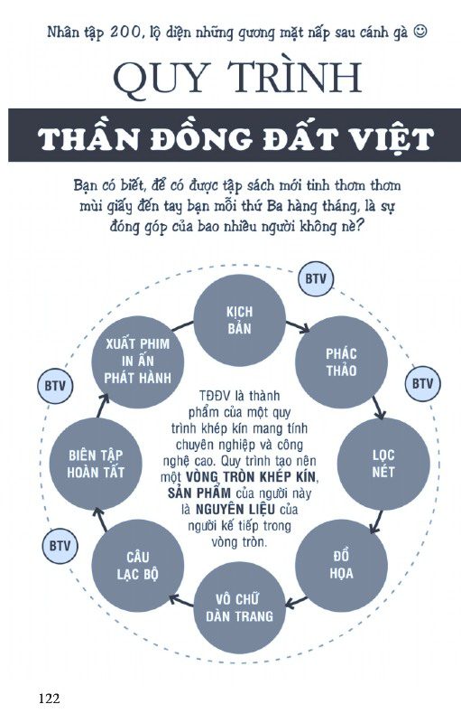Quy trình sáng tác truyện tranh