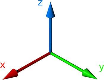 Pixar hệ tọa độ X Y Z