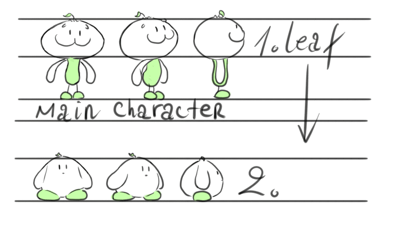 Sáng tác phim hoạt hình Thanh Trang - nhân vật