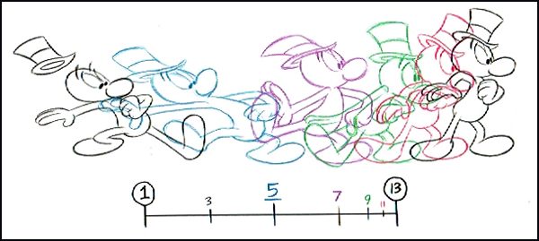 5 điều cần làm trước khi bắt tay làm phim hoạt hình 3