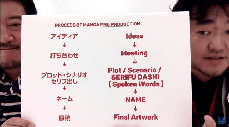 công đoạn sáng tác manga