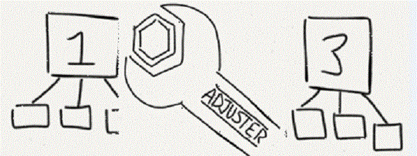 chìa khóa cho sketchnote