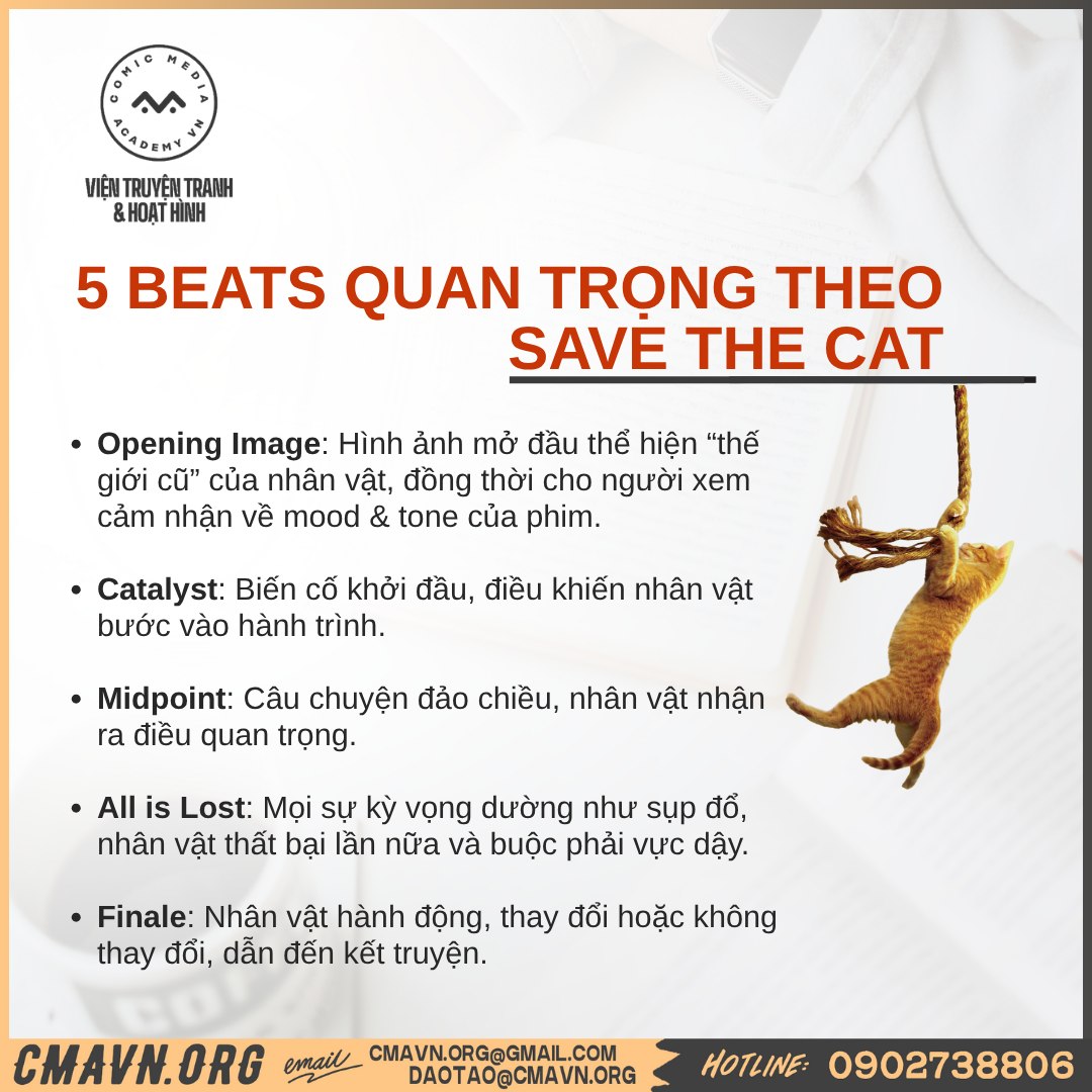 cấu trúc 3 hồi