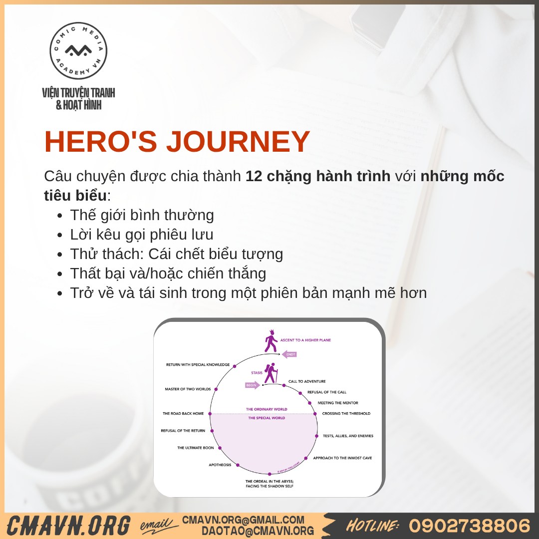 cấu trúc 3 hồi