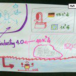 khóa học sketch note sketch talk room to read