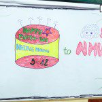 khóa học sketch note sketch talk room to read