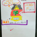 khóa học sketch note sketch talk room to read