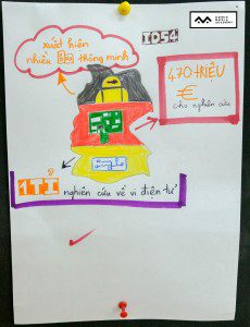 khóa học sketch note sketch talk room to read