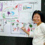 lớp học sketch note sketch talk room to read 32