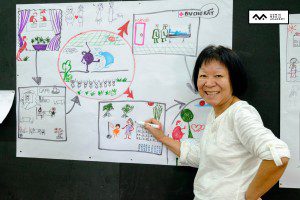 lớp học sketch note sketch talk room to read 32