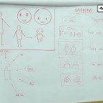 lớp học sketch note sketch talk room to read 77